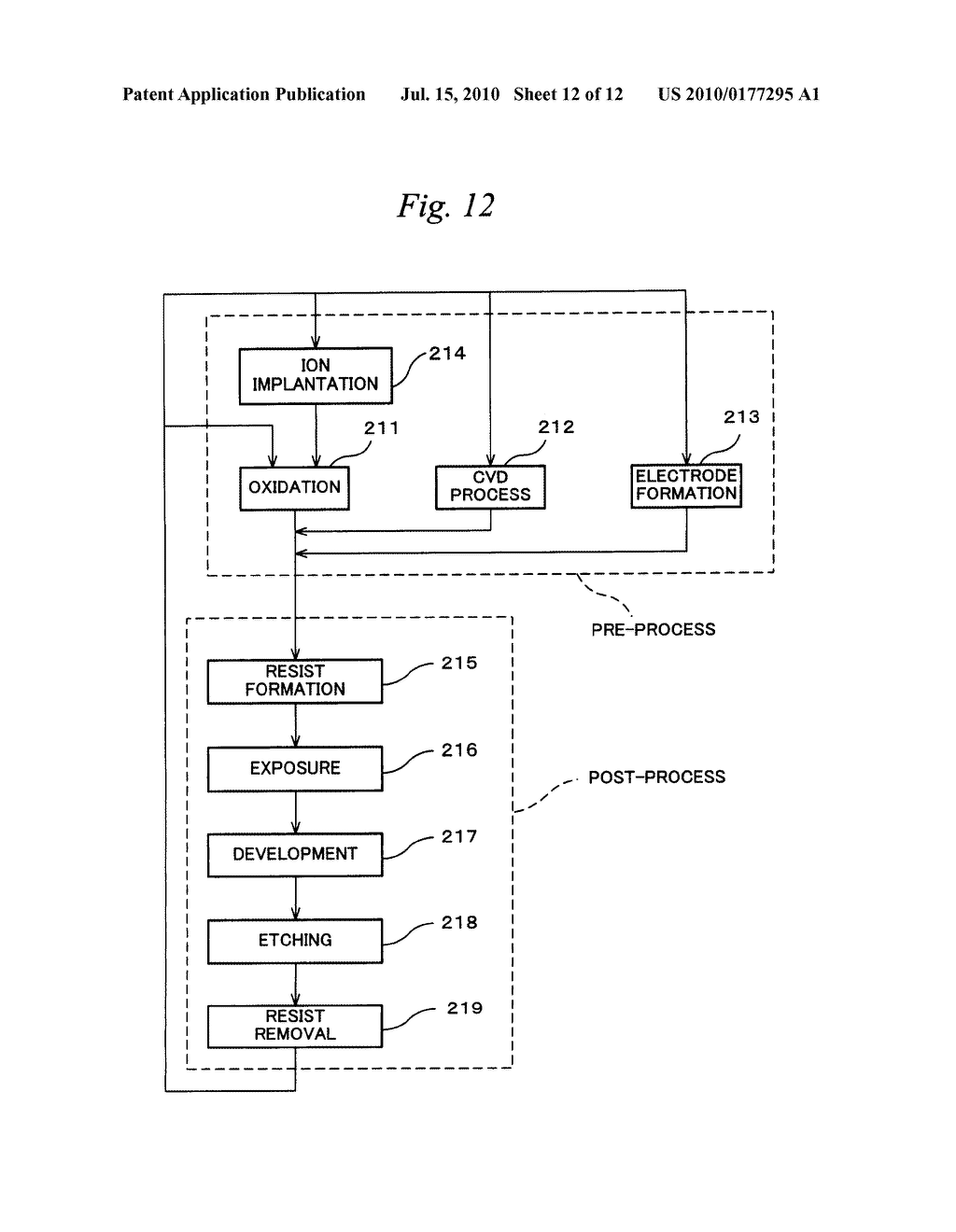 EXPOSURE METHOD AND EXPOSURE APPARATUS, STAGE UNIT, AND DEVICE MANUFACTURING METHOD HAVING TWO SUBSTRATE STAGES WITH ONE STAGE TEMPORARILY POSITIONED BELOW OTHER STAGE - diagram, schematic, and image 13