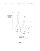 SYSTEMS AND METHODS FOR QUANTUM RECEIVERS FOR TARGET DETECTION USING A QUANTUM OPTICAL RADAR diagram and image