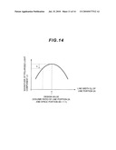 SURFACE INSPECTION METHOD AND SURFACE INSPECTION DEVICE diagram and image