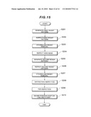 SURFACE INSPECTION METHOD AND SURFACE INSPECTION DEVICE diagram and image