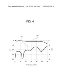 SUBSTRATE FOR HIGH FREQUENCY AND PACKAGE USING THIS SUBSTRATE diagram and image