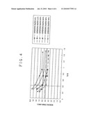 Stirring Apparatus diagram and image