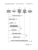 COMMUNICATION APPARATUS AND COMMUNICATION METHOD diagram and image