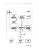 COMMUNICATION APPARATUS AND COMMUNICATION METHOD diagram and image