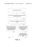 OPERATING CARRIER SELECTION FOR HOME NETWORK diagram and image