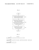 METHOD OF MEDIUM ACCESS CONTROL IN WIRELESS LAN SYSTEM USING MULTIPLE CHANNELS diagram and image