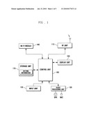 Power saving method of portable terminal and portable terminal supporting the same diagram and image