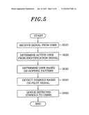 Communication method using statistical multiplexing and apparatus for performing the same diagram and image