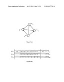 USE OF NETWORK CAPACITY diagram and image