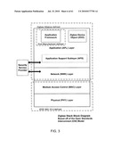 Wireless Diplay sensor communication network diagram and image