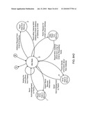 Wireless Diplay sensor communication network diagram and image