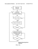 Wireless Diplay sensor communication network diagram and image