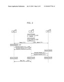 ASSOCIATION METHOD IN WIRELESS LAN SYSTEM USING MULTIPLE CHANNELS diagram and image