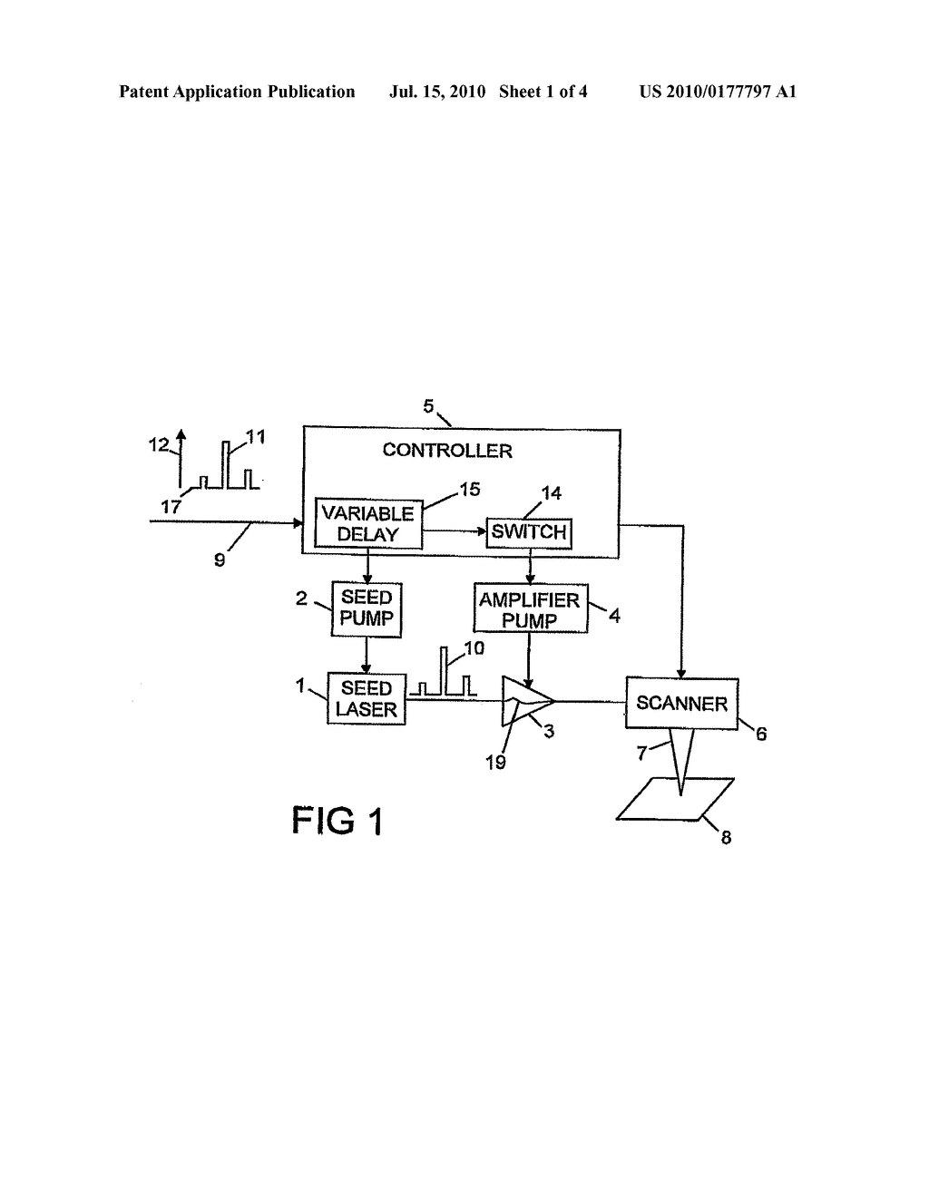 Apparatus and Method for Laser Processing a Material - diagram, schematic, and image 02