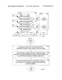 Simulation of Multi-Antenna Radio Channel diagram and image