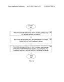 Simulation of Multi-Antenna Radio Channel diagram and image