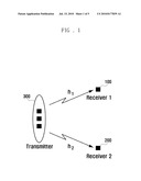 METHOD OF DIRTY PAPER CODING USING NESTED LATTICE CODES diagram and image