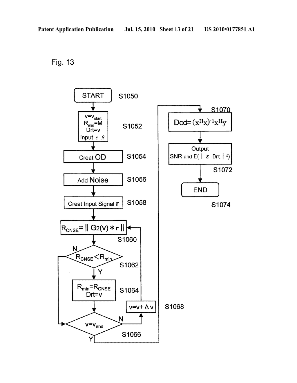 COMPENSATION METHOD, PROGRAM, RECORDING MEDIUM, AND RECEIVER FOR OFDM SIGNAL HAVING CFO AND DCO - diagram, schematic, and image 14