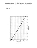 COMPENSATION METHOD, PROGRAM, RECORDING MEDIUM, AND RECEIVER FOR OFDM SIGNAL HAVING CFO AND DCO diagram and image