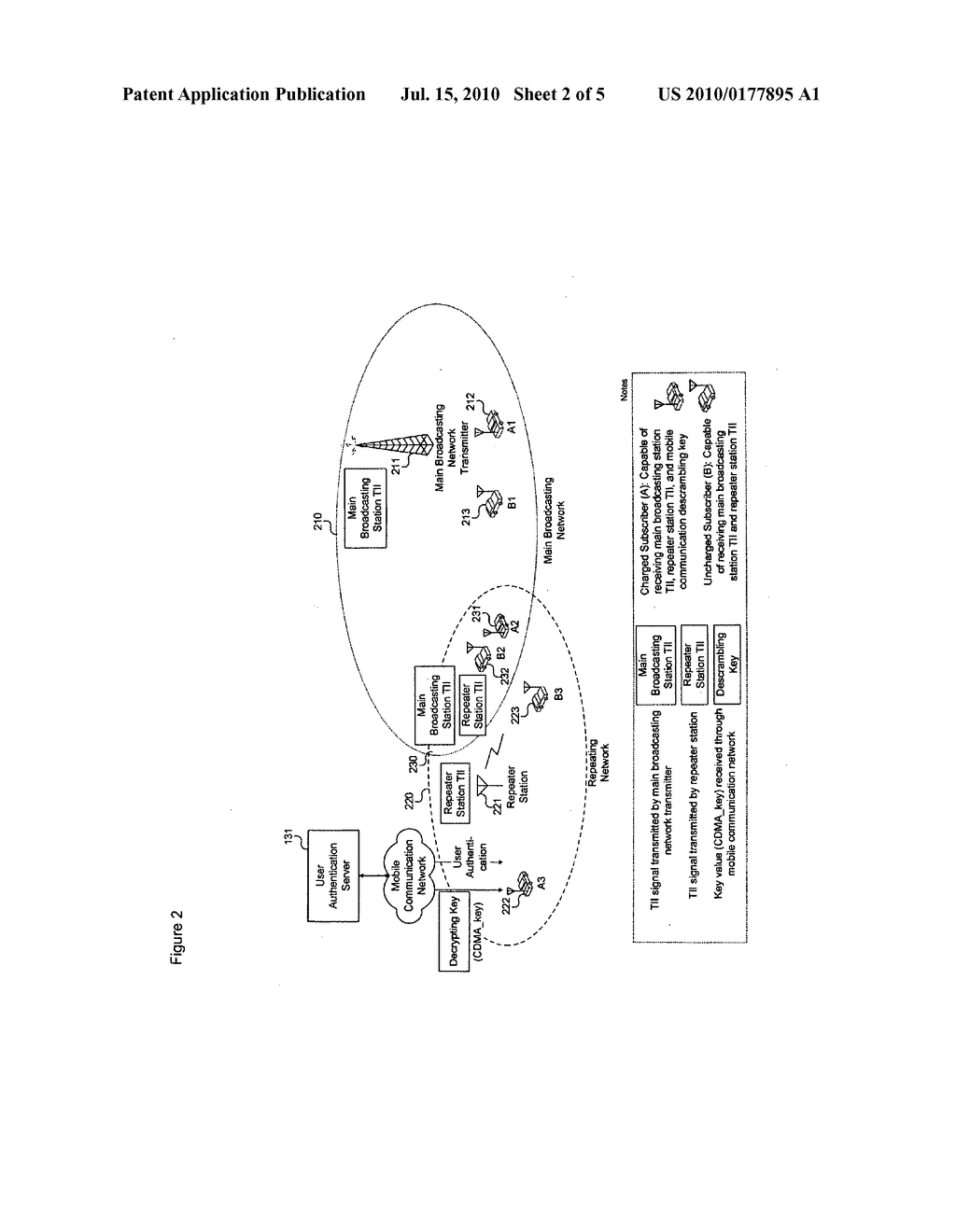 System For Transmitting The Scrambled Broadcast-Signals In Single Frequency Network, And A Method Thereof - diagram, schematic, and image 03