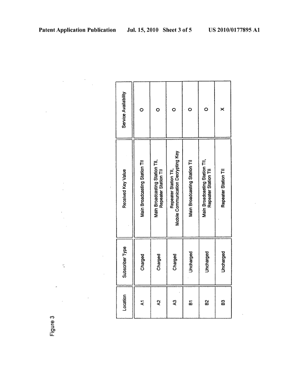 System For Transmitting The Scrambled Broadcast-Signals In Single Frequency Network, And A Method Thereof - diagram, schematic, and image 04