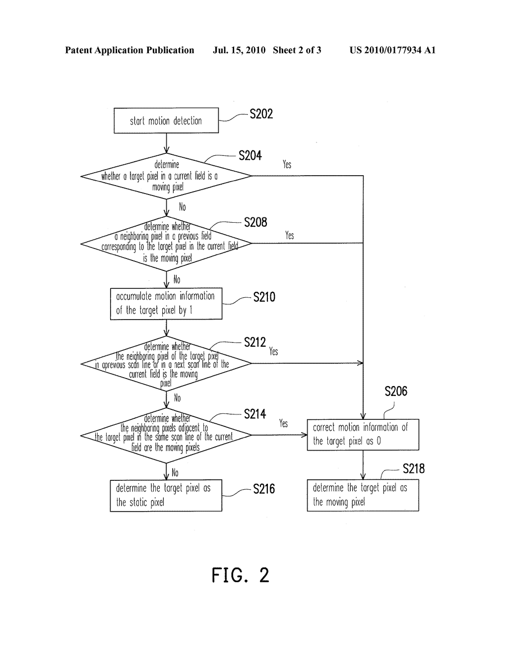 METHOD OF MOTION DETECTION USING MOTION INFORMATION OF NEIGHBORING PIXELS - diagram, schematic, and image 03