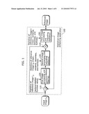 STATISTICAL IMAGE ENHANCING METHOD, IMAGE CODING METHOD, AND IMAGE DECODING METHOD diagram and image