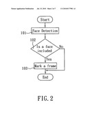 Face image processing method diagram and image