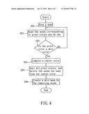 Face image processing method diagram and image