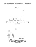 ELECTROPHOTOGRAPHIC PHOTOCONDUCTOR, PROCESS CARTRIDGE AND IMAGE FORMING APPARATUS diagram and image