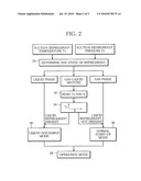 Start-Up Control Device and Method for Electric Scroll Compressor diagram and image