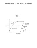 Start-Up Control Device and Method for Electric Scroll Compressor diagram and image