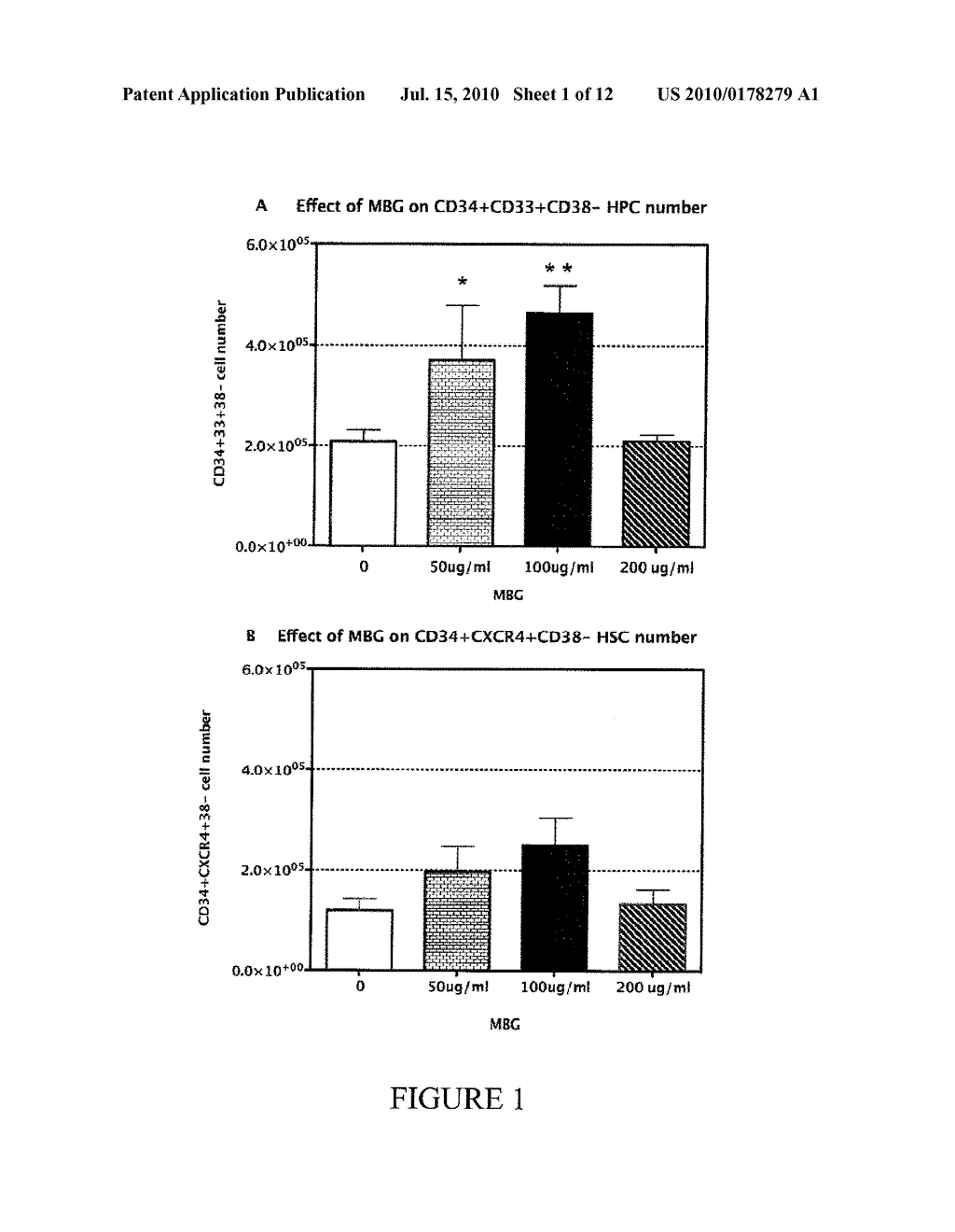 Beta-Glucan Enhances Hematopoietic Progenitor Cells Engraftment and Promotes Recovery from Chemotoxicity - diagram, schematic, and image 02