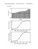 Methods for reducing viral load in HIV-1 infected patients diagram and image