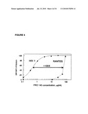 Methods for reducing viral load in HIV-1 infected patients diagram and image