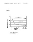 Methods for reducing viral load in HIV-1 infected patients diagram and image