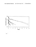 Methods for reducing viral load in HIV-1 infected patients diagram and image