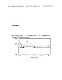 Methods for reducing viral load in HIV-1 infected patients diagram and image