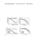 Methods for reducing viral load in HIV-1 infected patients diagram and image