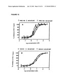 Methods for reducing viral load in HIV-1 infected patients diagram and image