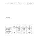 Methods for reducing viral load in HIV-1 infected patients diagram and image