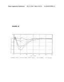 Methods for reducing viral load in HIV-1 infected patients diagram and image