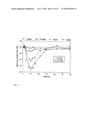 Methods for reducing viral load in HIV-1 infected patients diagram and image