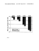 Methods for reducing viral load in HIV-1 infected patients diagram and image