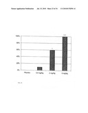 Methods for reducing viral load in HIV-1 infected patients diagram and image