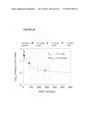 Methods for reducing viral load in HIV-1 infected patients diagram and image