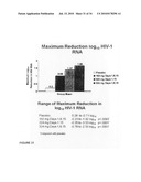 Methods for reducing viral load in HIV-1 infected patients diagram and image