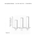 Methods for reducing viral load in HIV-1 infected patients diagram and image