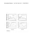 Methods for reducing viral load in HIV-1 infected patients diagram and image