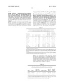 Methods for reducing viral load in HIV-1 infected patients diagram and image